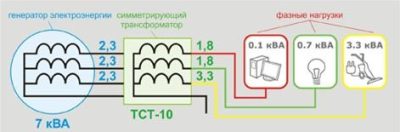 nagruzka-7kVA.jpg Симметрирование (выравнивание) фазных напряжений и нагрузок