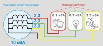 Подключение нагрузки напрямую Подключение нагрузки напрямую