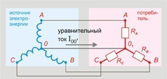 smeschenie napryazheniya v seti Смещение напряжения в сети